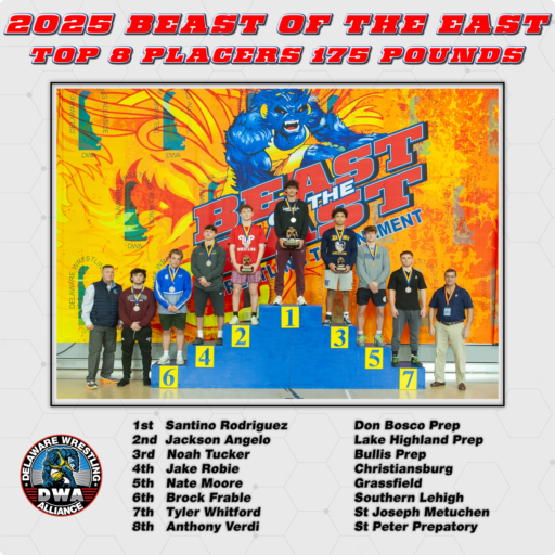 2025 Boys Podium 175