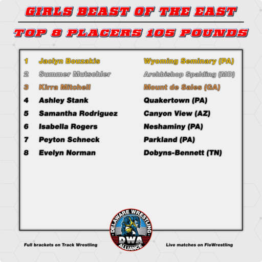 2025 Girls Top 8 Placers 105