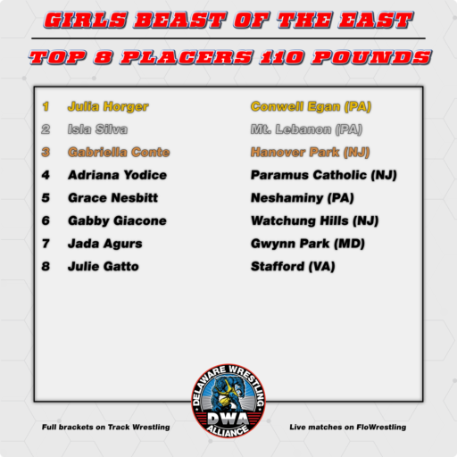 2025 Girls Top 8 Placers 110
