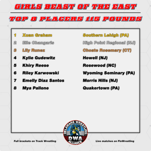 2025 Girls Top 8 Placers 115