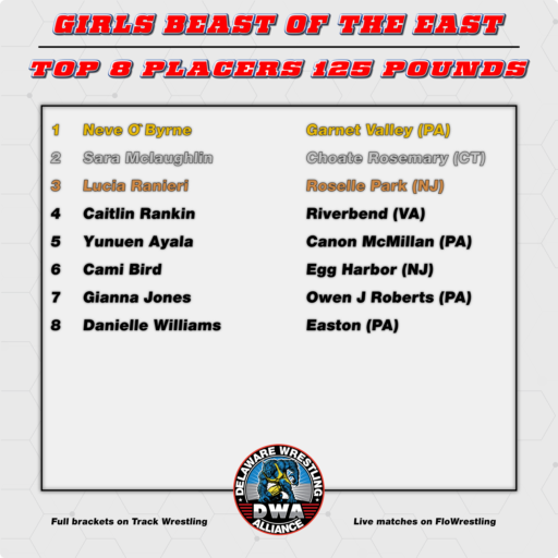2025 Girls Top 8 Placers 125