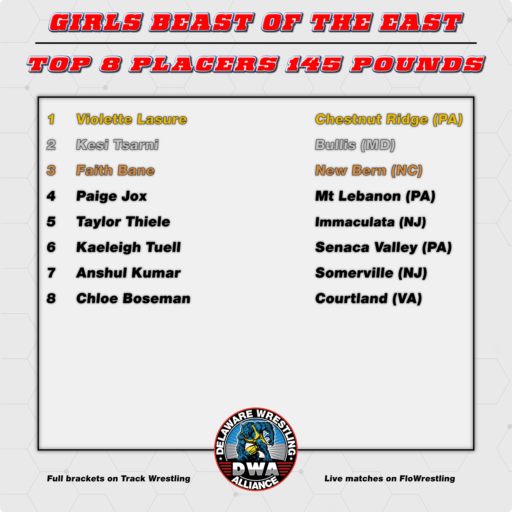 2025 Girls Top 8 Placers 145