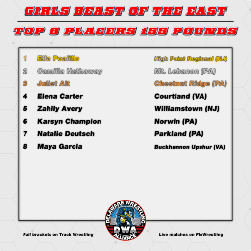 2025 Girls Top 8 Placers 155