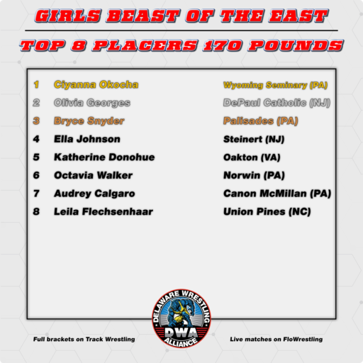 2025 Girls Top 8 Placers 170