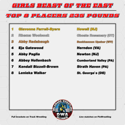 2025 Girls Top 8 Placers 235